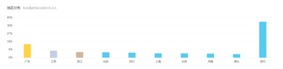 B站三個(gè)視頻漲粉10萬(wàn)，變現(xiàn)25萬(wàn)，我是怎么做到的？