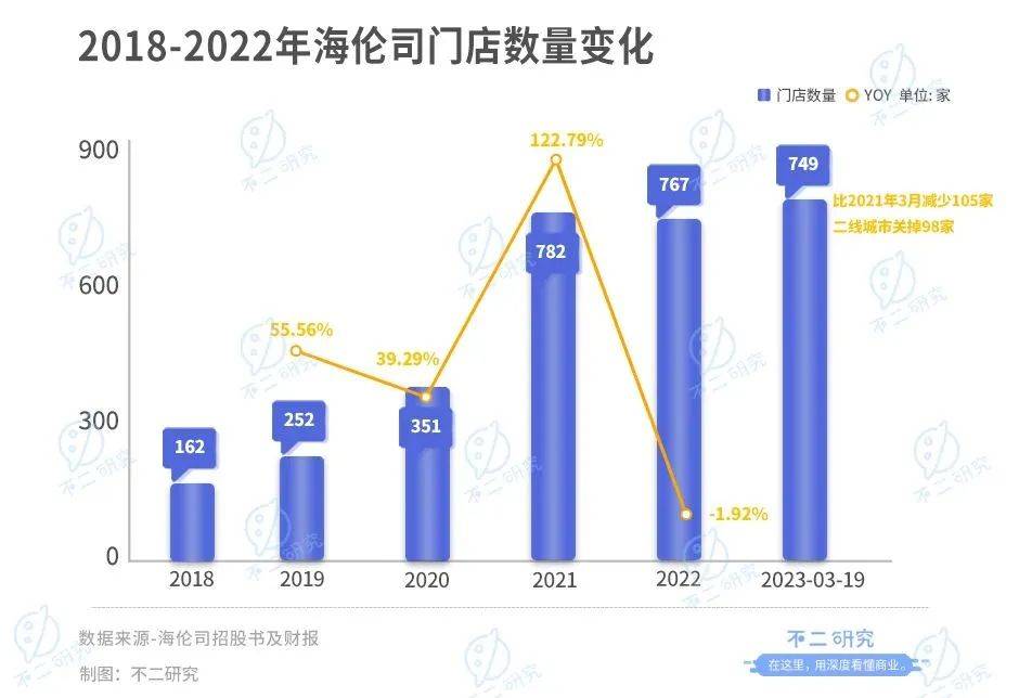 海倫司的酒何時“醒”