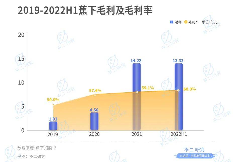 周杰倫代言的蕉下，3年半廣告宣傳費超10億，全靠營銷？