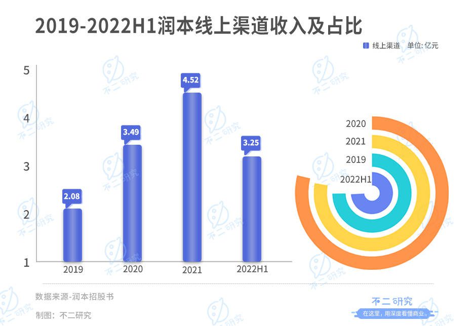 潤本“帶傷”沖刺IPO，再闖“驅蚊第一股”