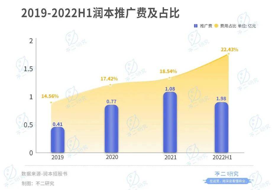 潤本“帶傷”沖刺IPO，再闖“驅蚊第一股”