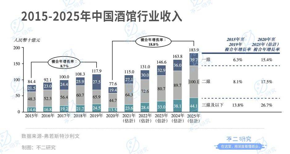 海倫司的酒何時“醒”