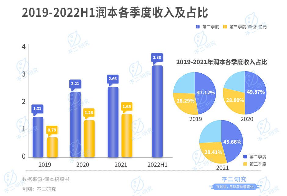 潤本“帶傷”沖刺IPO，再闖“驅蚊第一股”