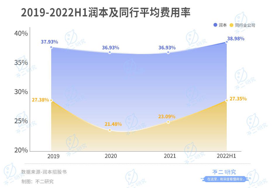 潤本“帶傷”沖刺IPO，再闖“驅蚊第一股”