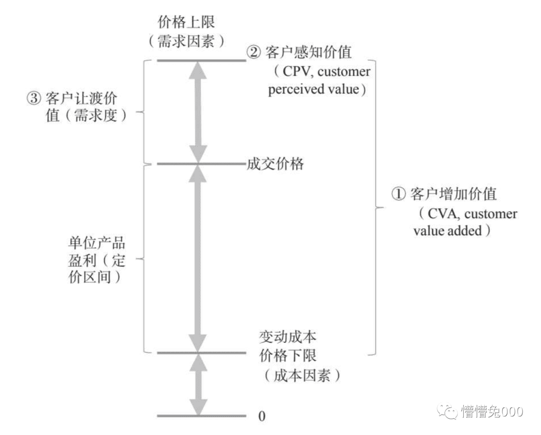 不可能做所有人的生意，從用戶出發(fā)的品牌增長戰(zhàn)略模型設(shè)計