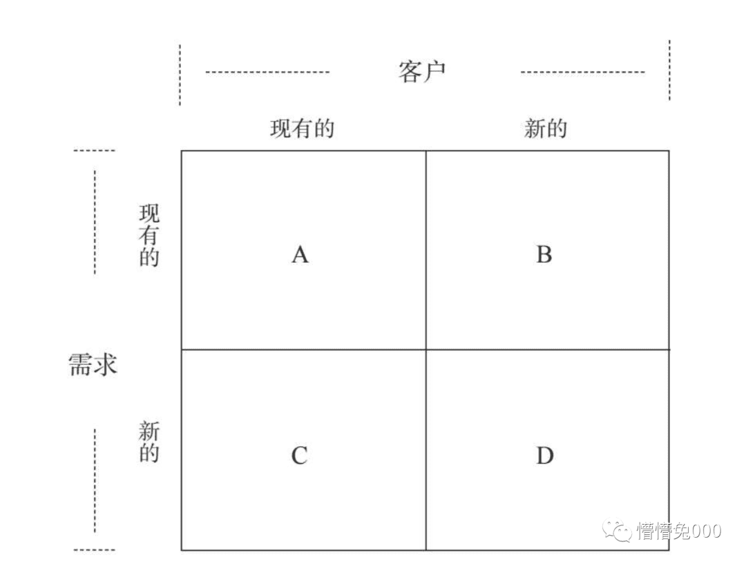 不可能做所有人的生意，從用戶出發(fā)的品牌增長戰(zhàn)略模型設(shè)計