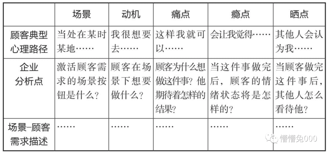 不可能做所有人的生意，從用戶出發(fā)的品牌增長戰(zhàn)略模型設(shè)計