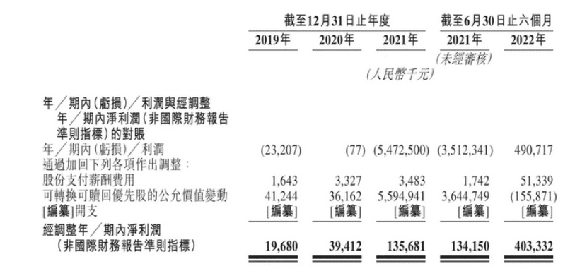 探路輕量化戶外，能解蕉下上市之殤嗎？