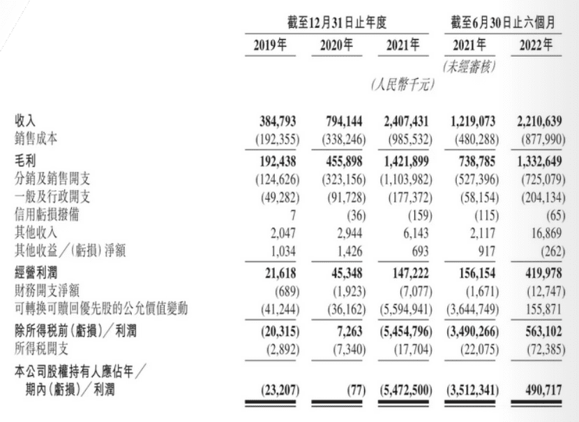 探路輕量化戶外，能解蕉下上市之殤嗎？