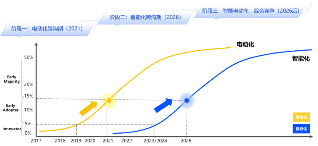 相比博世、華為，百度Apollo要走一條更懂主機(jī)廠的路