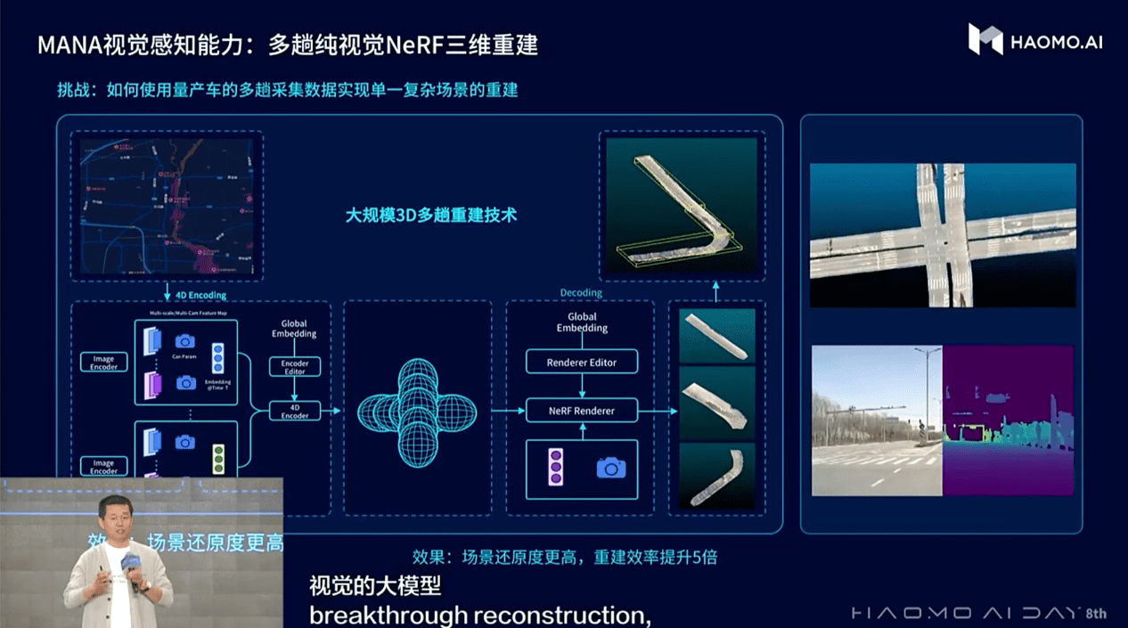 毫末智行發(fā)布業(yè)內(nèi)首個自動駕駛生成式大模型DriveGPT雪湖·海若，推進“重感知輕地圖”商業(yè)化落地