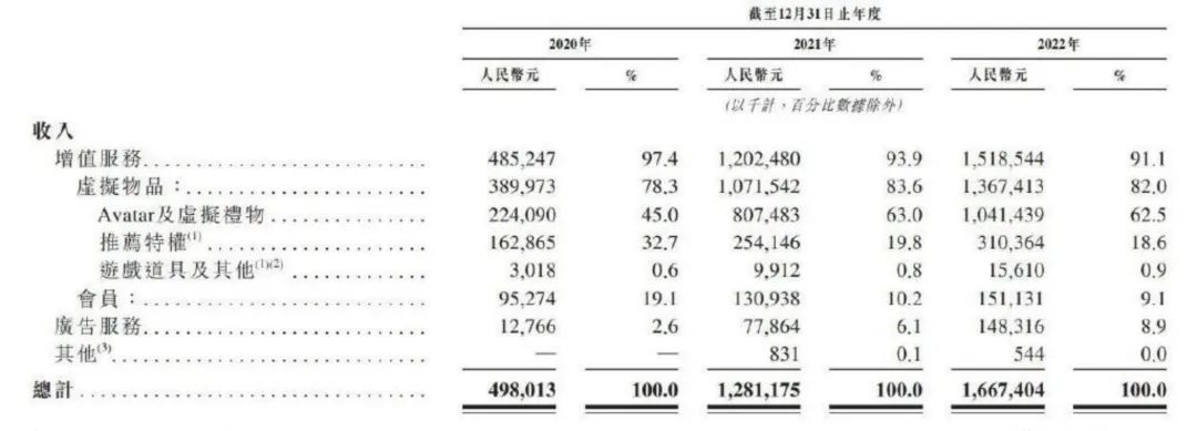 手握“元宇宙”船票，Soul藥不對癥