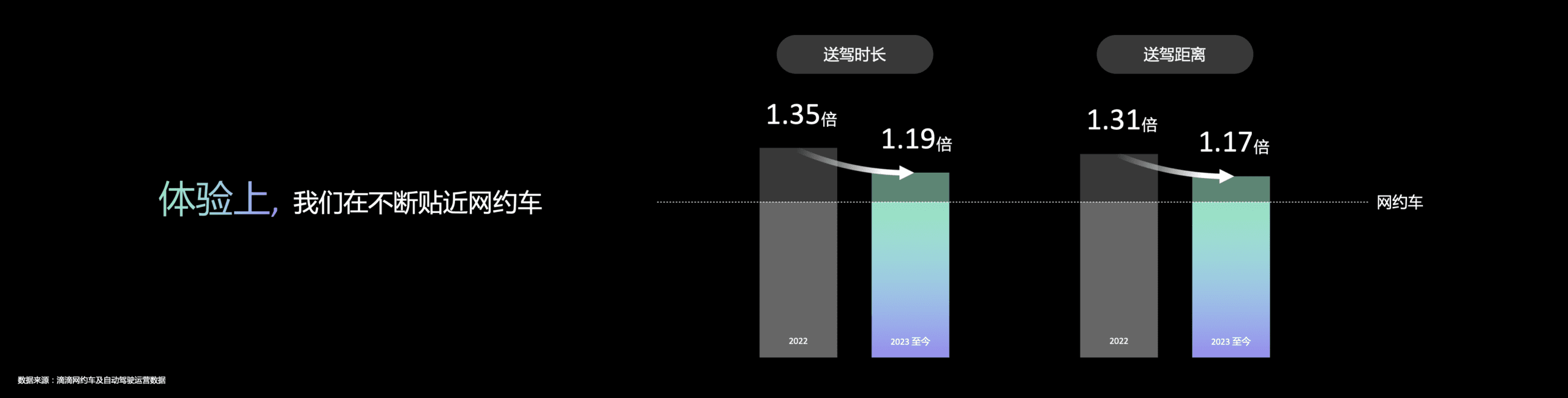 滴滴自動駕駛舉辦開放日，2025年量產(chǎn)無人車接入滴滴網(wǎng)絡(luò)