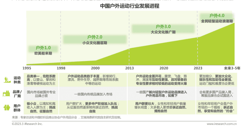 探路輕量化戶外，能解蕉下上市之殤嗎？