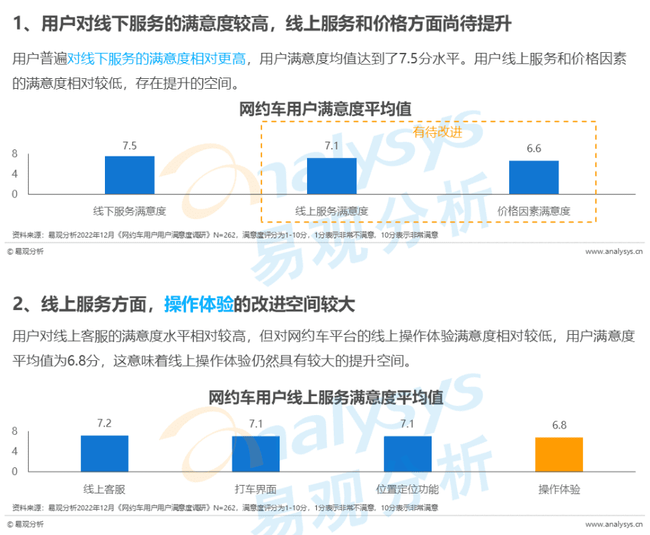 如何在網(wǎng)約車同質(zhì)化競(jìng)爭(zhēng)里突圍，曹操出行有答案嗎？