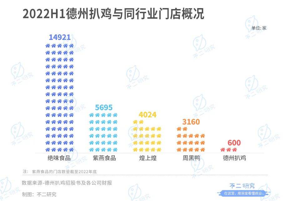 上市后首份財報，紫燕食品去年凈利下降超3成