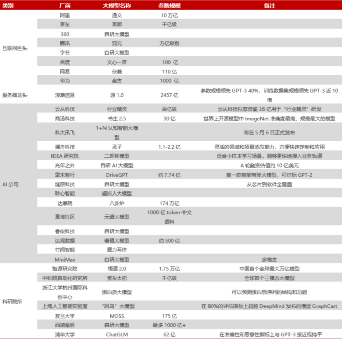 AIGC如何顛覆內(nèi)容創(chuàng)意與營銷生態(tài)