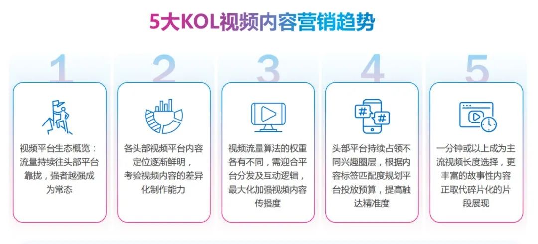 KOL視頻營銷的核心手段