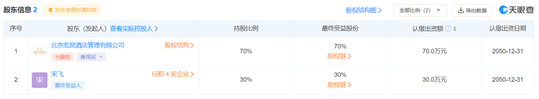 行業(yè)低谷期入場(chǎng)，宏昆如何打動(dòng)“捂緊錢袋”的酒店投資人？