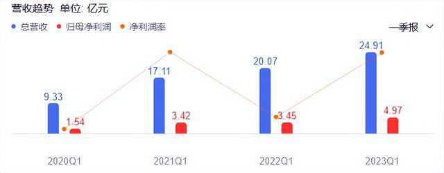 2023快消開(kāi)年直擊 東鵬飲料、海天味業(yè)、青島啤酒危與機(jī)