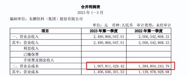 2023快消開(kāi)年直擊 東鵬飲料、海天味業(yè)、青島啤酒危與機(jī)