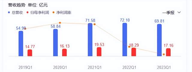 2023快消開(kāi)年直擊 東鵬飲料、海天味業(yè)、青島啤酒危與機(jī)