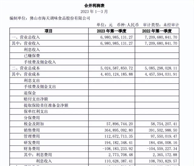 2023快消開(kāi)年直擊 東鵬飲料、海天味業(yè)、青島啤酒危與機(jī)