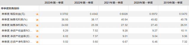 2023快消開(kāi)年直擊 東鵬飲料、海天味業(yè)、青島啤酒危與機(jī)