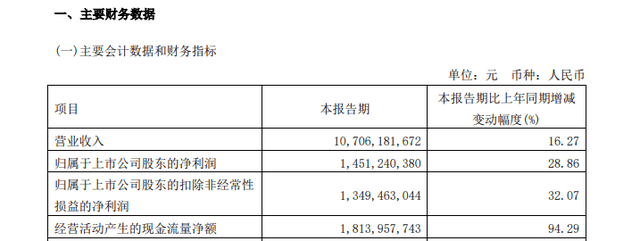 2023快消開(kāi)年直擊 東鵬飲料、海天味業(yè)、青島啤酒危與機(jī)