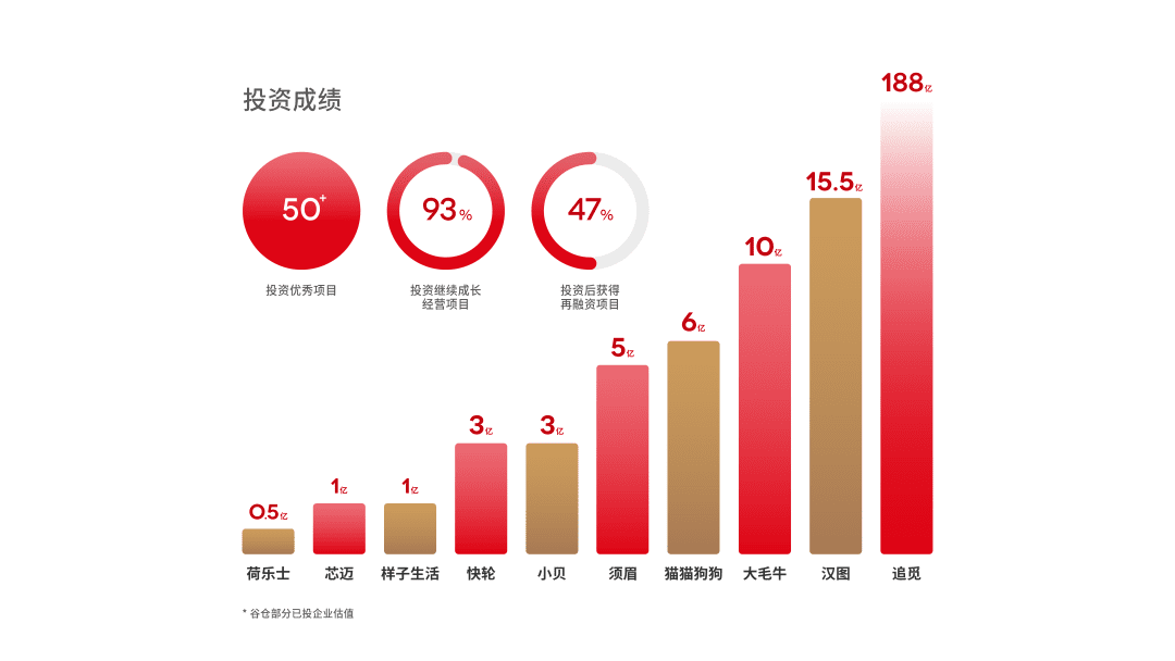 谷倉(cāng)全國(guó)用戶成功中心正式成立 | 賦能全國(guó) 成就爆品