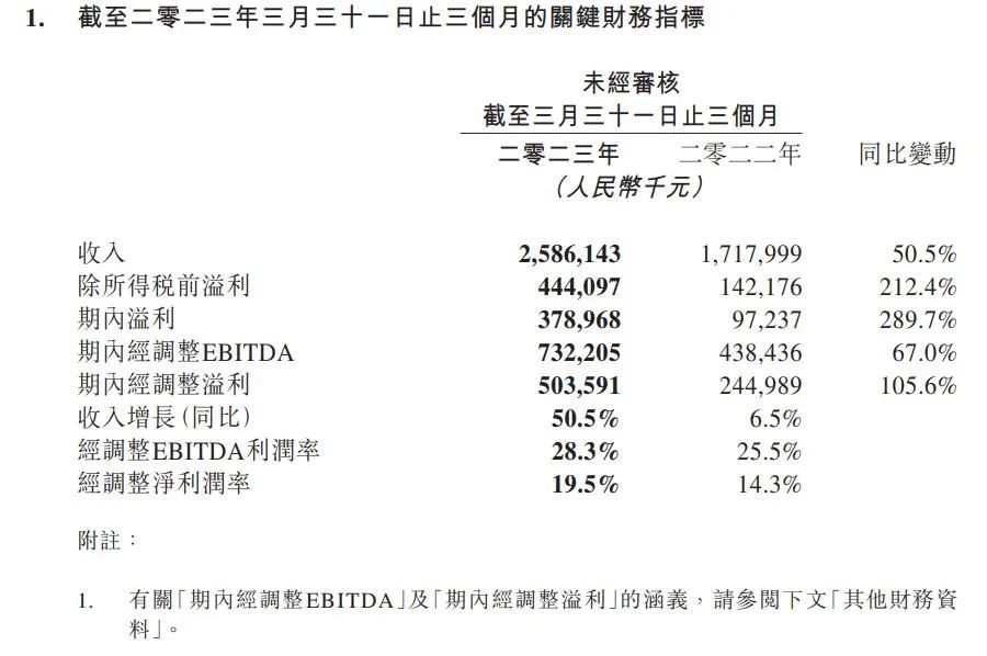 2023年度首個財(cái)報(bào)季到來，被看好的上市旅企如愿賺到錢了嗎？