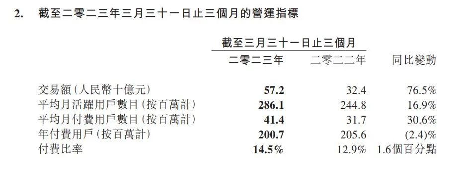 2023年度首個財(cái)報(bào)季到來，被看好的上市旅企如愿賺到錢了嗎？