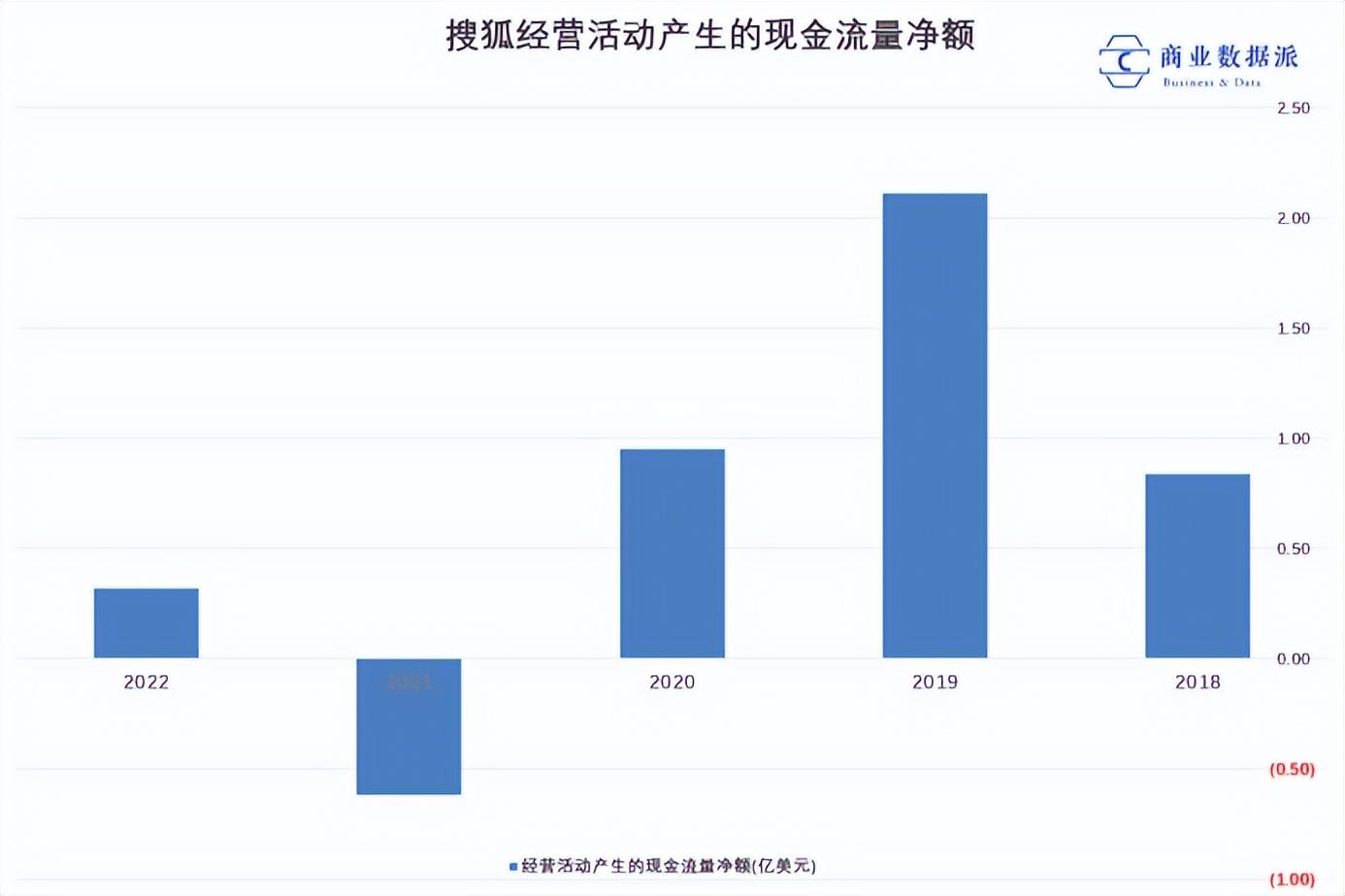 從知識直播和創(chuàng)新活動中，看搜狐的內(nèi)容“新”路