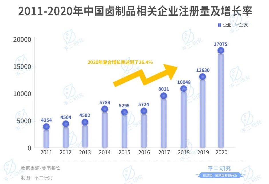 上市后首份財報，紫燕食品去年凈利下降超3成