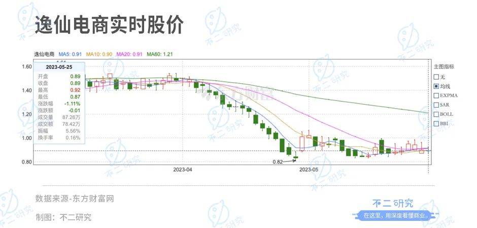 完美日記向左,毛戈平向右，誰(shuí)是魔術(shù)化妝師的贏家