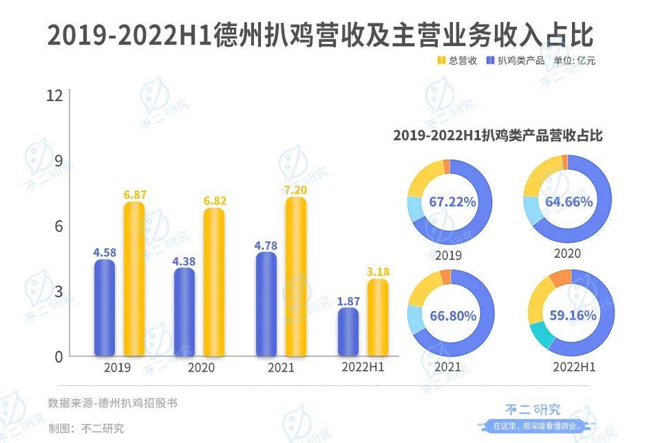 上市后首份財報，紫燕食品去年凈利下降超3成