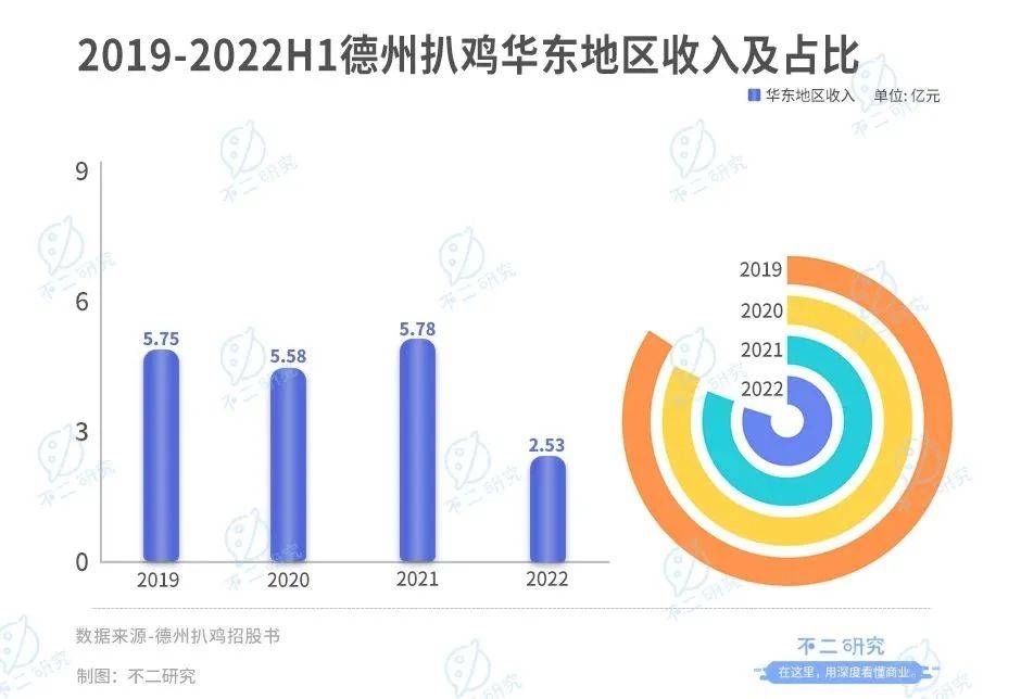 上市后首份財報，紫燕食品去年凈利下降超3成