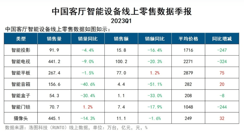 小度造手機，意在步步高