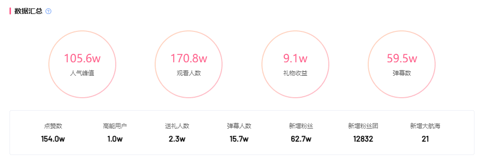 暴漲700w播放，星穹鐵道恰飯頻頻登上B站爆款熱榜！