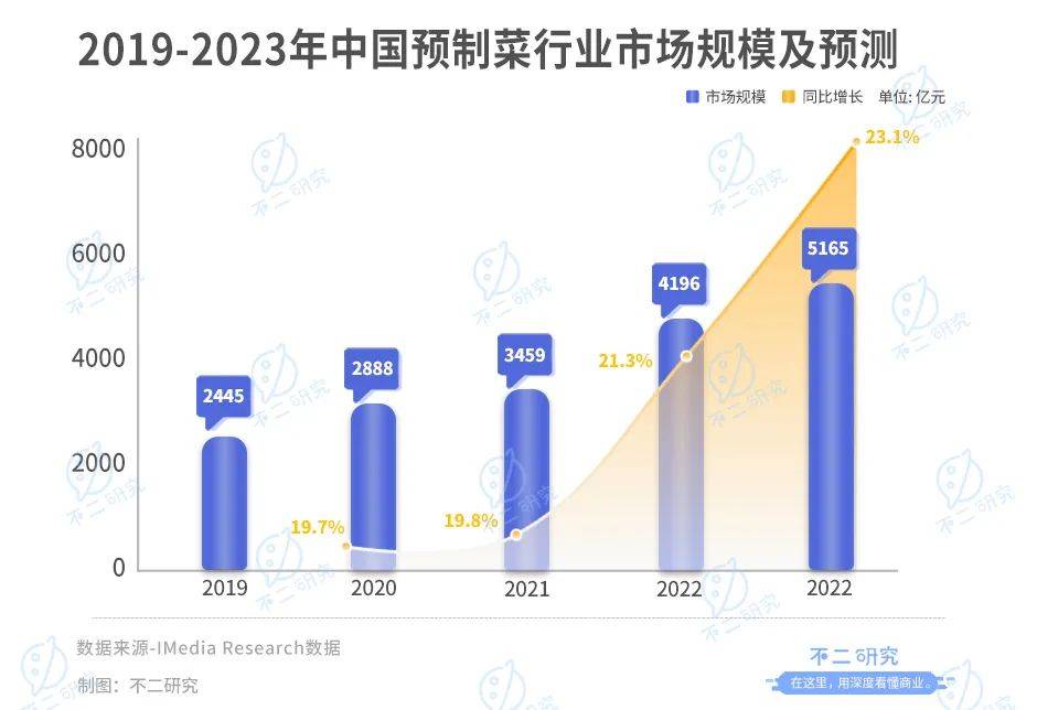 鮮美來三闖IPO，去年靠魚蝦收入10億