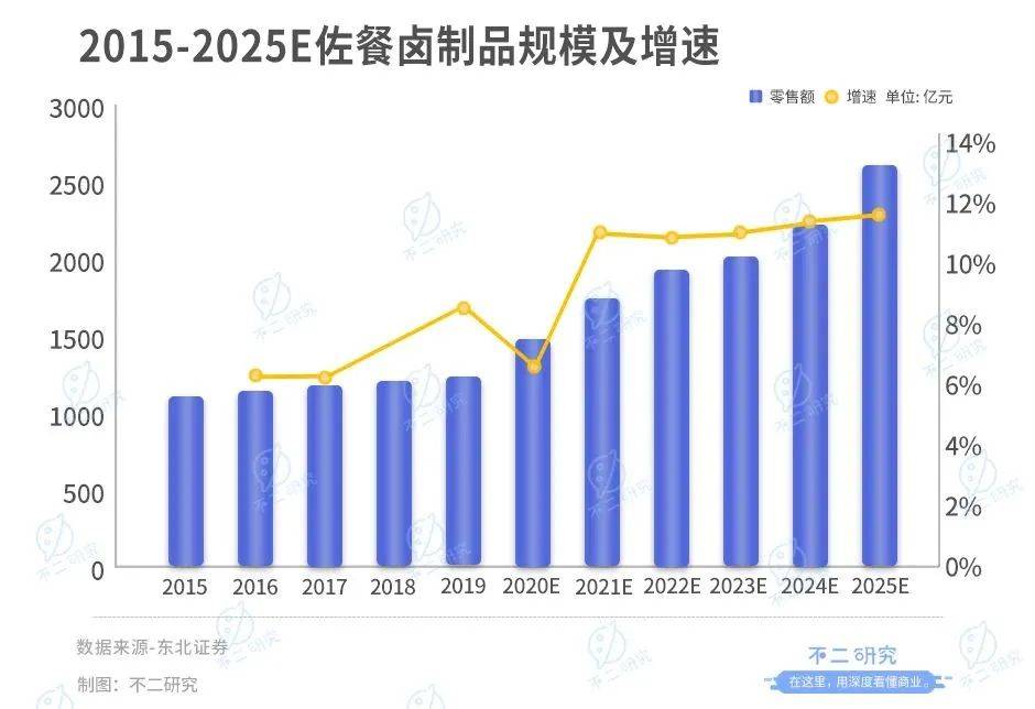 上市后首份財報，紫燕食品去年凈利下降超3成