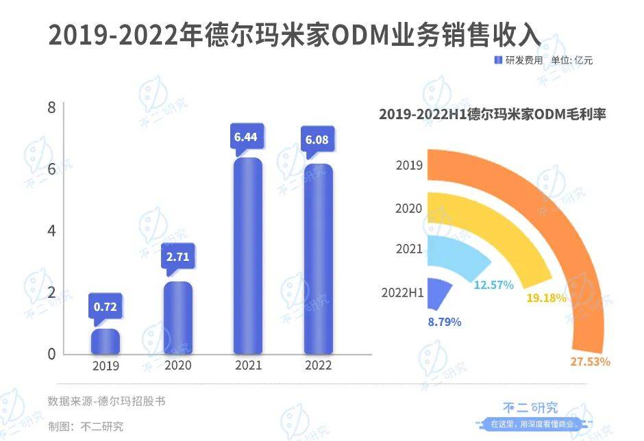 德爾瑪IPO首日破發(fā)，市值蒸發(fā)超4億