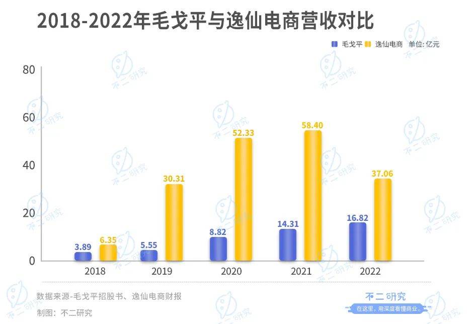 完美日記向左,毛戈平向右，誰(shuí)是魔術(shù)化妝師的贏家