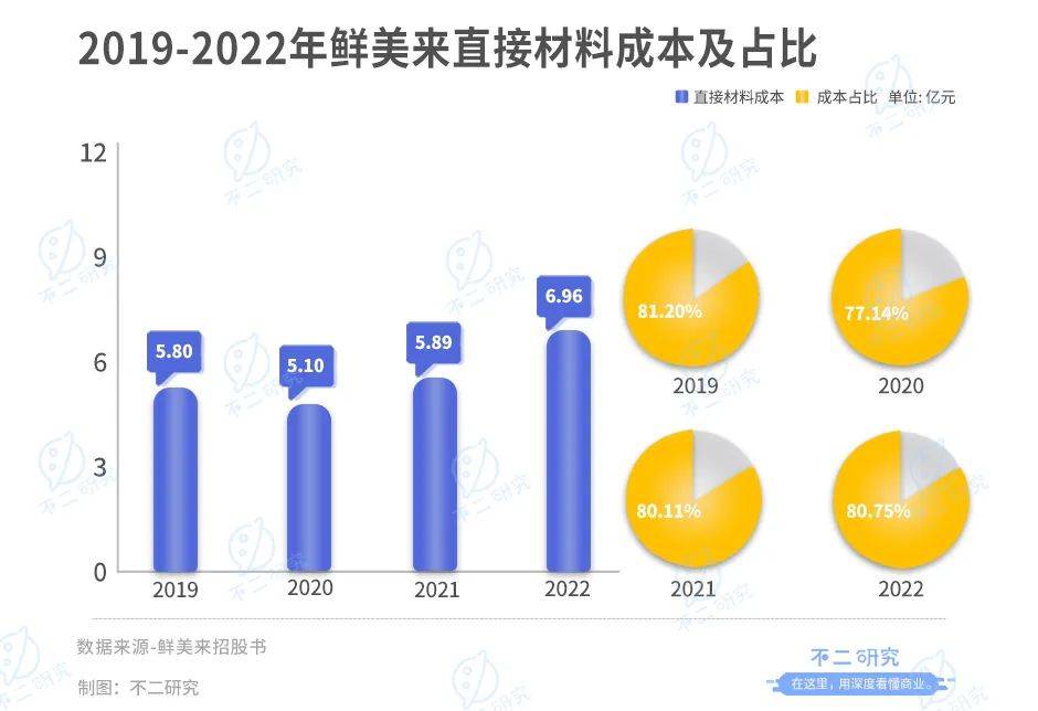 鮮美來三闖IPO，去年靠魚蝦收入10億