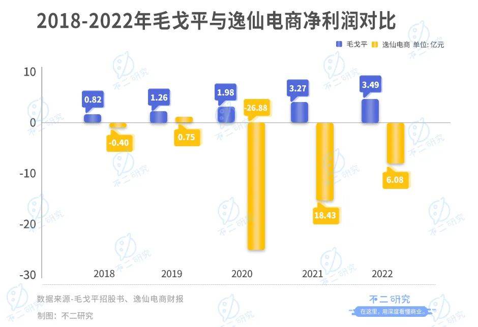 完美日記向左,毛戈平向右，誰(shuí)是魔術(shù)化妝師的贏家