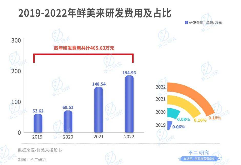 鮮美來三闖IPO，去年靠魚蝦收入10億