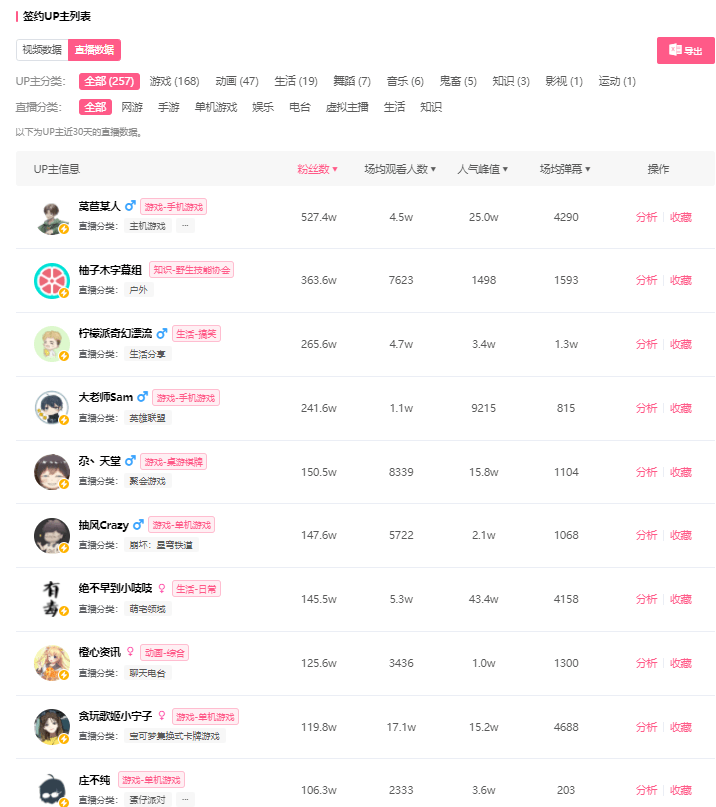 B站mcn機(jī)構(gòu)匯總，如何知道B站mcn機(jī)構(gòu)旗下有哪些簽約up主？