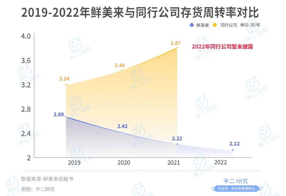 鮮美來三闖IPO，去年靠魚蝦收入10億