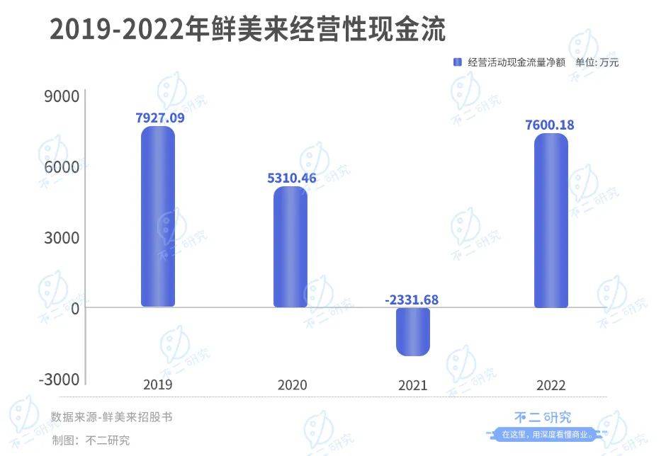 鮮美來三闖IPO，去年靠魚蝦收入10億