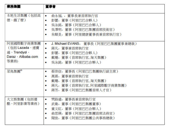 「跨境+本地」，阿里的“海外戰(zhàn)事”新解